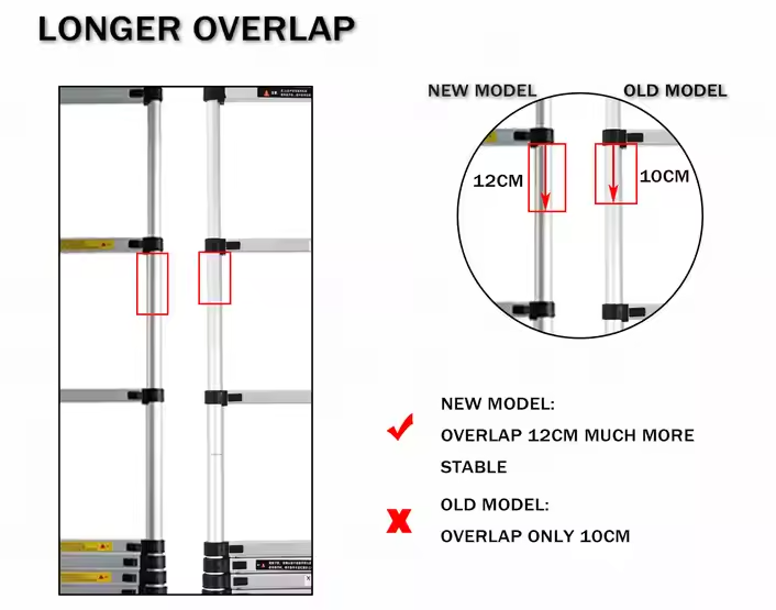 telescoping extension ladder