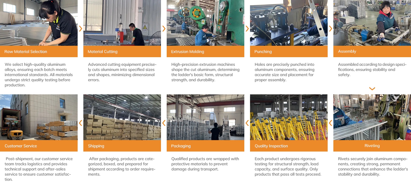 Process-Flow